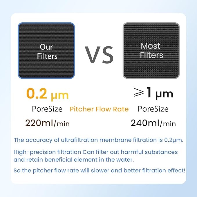 GLACIER FRESH 7 Cup Purela Glass Water Pitcher with 1 Ultrafiltration Membrane and Activated Carbon Filter, Reduces 99% Chlorine, PFOA&PFOS, Coliforms, BPA Free Materials, White