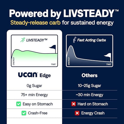 UCAN Edge Energy Gel Shots, Salted Caramel + Caffeine (12, 2 Ounce Packets) for Running, Training, Workouts, Fitness, Cycling, Crossfit | Sugar-Free, Vegan, & Keto Friendly Energy