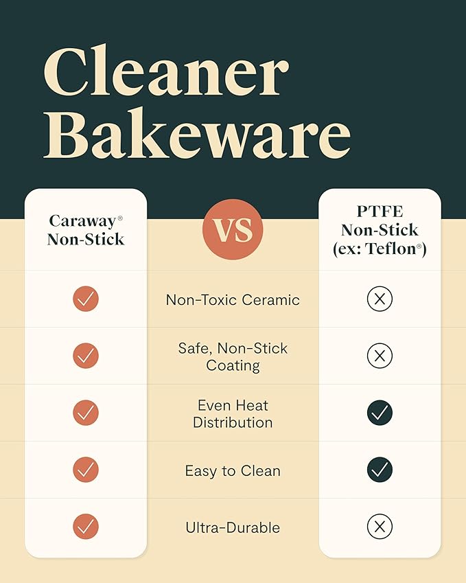 Caraway Non-Stick Ceramic Baking Sheet - Naturally Slick Ceramic Coating - Non-Toxic, PTFE & PFOA Free - Perfect for Baking, Roasting, and More - Medium (15" x 10") - Gray