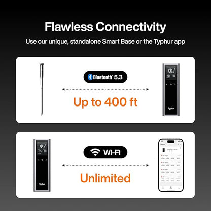 Sync One Smart Wireless Meat Thermometer: Standalone Base with LCD Display, Unlimited WiFi & Bluetooth Range, Enhanced Signal Stability for BBQ, Grill, Oven, and Smoker