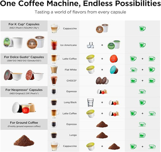 Warriors1 Coffee Maker for Keurig K Cup, Espresso Machine for Nespresso Original, Dolce Gusto Coffee Pods, Ground Coffee, Coffee Machine for Cappuccino & Latte, Programmable, 20 Bar, 28 oz Reservoir
