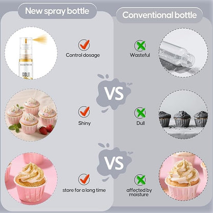 Edible Glitter Spray,2 Colors Silver & White Food Grade Edible Glitter Set for Drink Cake Beverages,Cupcakes,Cake Pops and Cookies Decorating