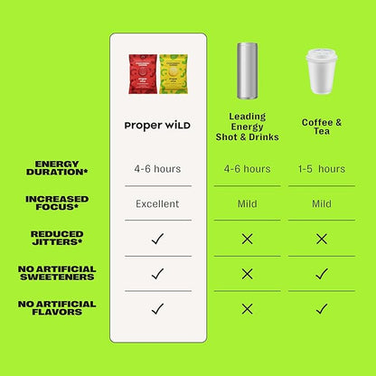 Proper Wild Vegan Energy Gummies with L-Theanine & Organic Caffeine, Clean Energy & Focus, Plant-Based Energy, Gluten-Free, Non-GMO, Dairy-Free, Stevia-Free, Soy-Free, Sour Lemon Lime (10-Pack)