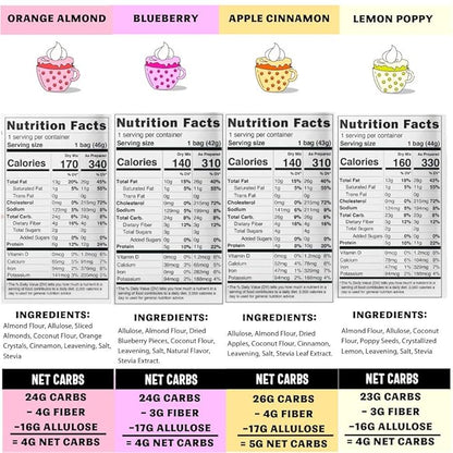 Sweet Logic Keto Dessert Mug Cake Mixes - Breakfast Variety Pack - Blueberry, Apple Cinnamon, Lemon Poppyseed, & Orange Almond - Low Sugar - Low Carb - Gluten-Free - High Protein - All Natural (4 Pack)