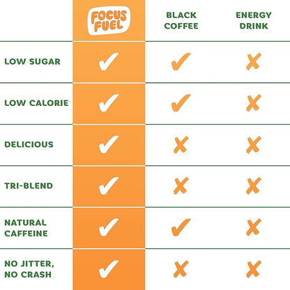 FocusFuel Energy Chews – Peach Flavor (15 Servings) – 100mg Caffeine + Alpha GPC+ L-Theanine + B12, Magnesium – Smooth Focus & Energy – No Crash or Jitters