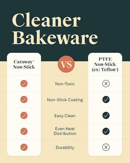 Caraway Non-Stick Ceramic 9” Circle Pans - Naturally Slick Ceramic Coating - Non-Toxic, PTFE & PFOA Free - Perfect for Birthday Cakes, Tartes, & More - Black