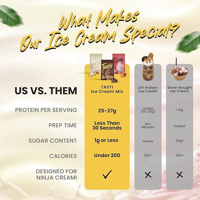 TASTI High-Protein Ice Cream Mix - Chocolate, Vanilla, & Strawberry Low Sugar Ice Cream Powder - Made for Ninja Creami, Soft Serve Mix with <200 Calories (6-Pack, 2 of Each Flavor)