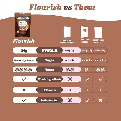 Flourish Protein Pancake & Waffle Mix, with Whey Protein & Flax Seed, No Added Sugar, High in Protein & Fiber - Just Add Water - Chocolate Flavour, 430 g (2 Pack) - Made in Canada