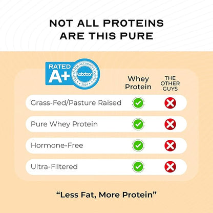 Muscle Feast 100% Grass Fed Whey Protein Powder, All Natural, Hormone Free Paure Raised Whey Protein Powder for Women & Men - Whey Concentrate, Isolate & Hydrolyzed Protein Powder Blend - Vanilla, 2lb