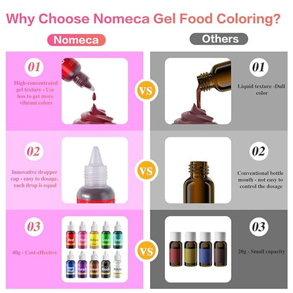 Gel Food Coloring for Cake Decorating - 40g Concentrated Assorted Edible Colors - Vibrant Tasteless Food Dye Professional-Grade Dye for Easter Eggs Fondant Cookies Frosting Royal Icing Baking - White