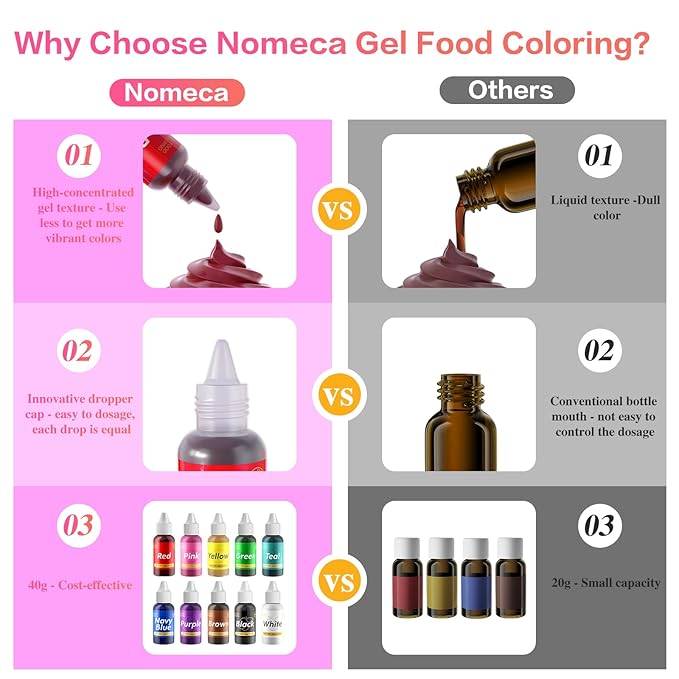 Gel Food Coloring for Cake Decorating - 40g Concentrated Assorted Edible Colors - Vibrant Tasteless Food Dye Professional-Grade Dye for Easter Eggs Fondant Cookies Frosting Royal Icing Baking - Green