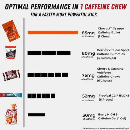 Caffeine Bullet Energy Chews - Chocolate Orange. 80 * 85mg - Faster Kick Than Pills, Gels and Gum. Sport Science for Running, Cycling, Gaming & A Pre Workout Endurance Boost.