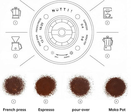 Nuttii Burr Coffee Grinder – Electric, Portable, Small, Quiet Adjustable Mini Conical Burr Coffee Bean Mill, 20 Grind Settings for Espresso, Pour-Over, French Press Moka,for Home Use (Navy Blue)