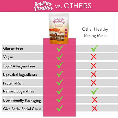 Bake Me Healthy Vegan and Gluten-Free Carrot Cake & Cupcake Mix, 11.9oz (337g) – Dairy-Free, Egg-Free, Nut-Free, Plant-Based, Low Sugar, Allergy-Friendly, Easy to Bake, Made with Upcycled Ingredients