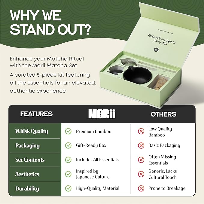 Luxury Matcha Set – 5 Piece Ceremonial Tea Kit with Matte Black Bowl, Bamboo Whisk, Holder, Sifter & Scoop – Premium Gift for Matcha Lovers at Home or Café