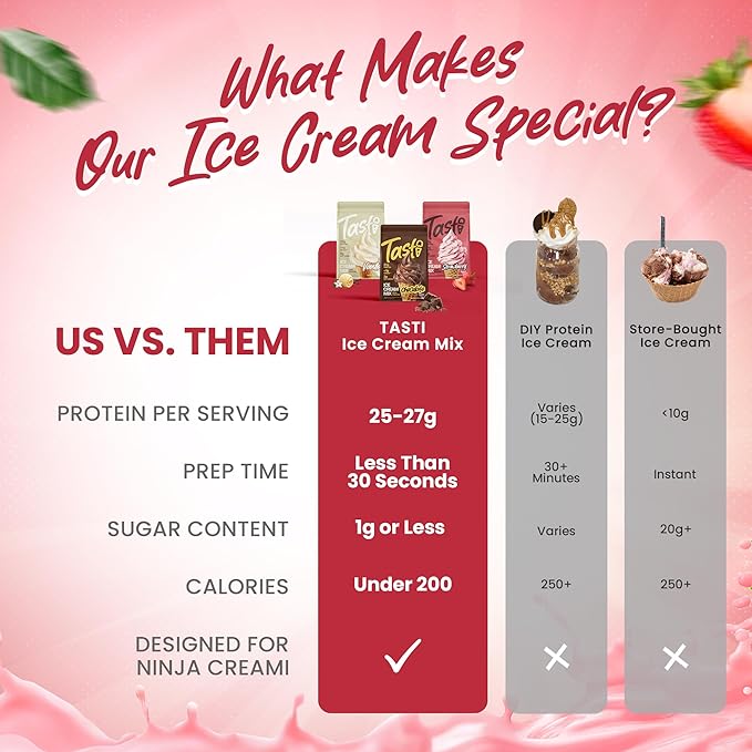 TASTI High-Protein Ice Cream Mix - Strawberry Flavor Low Sugar Ice Cream Powder - Made for Ninja Creami, Soft Serve Mix with 25g Protein, <1g Sugar, 4g Net Carbs