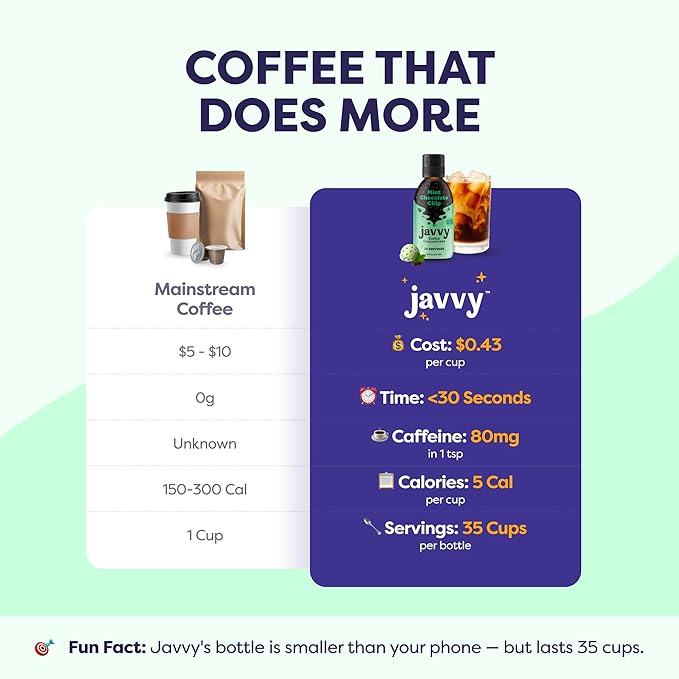 Coffee Concentrate - Limited Release Flavors - Cold Brew Coffee, Perfect for Hot or Iced Instant Coffees, Hot Drinks, Cold Brew Concentrate, 35 Servings - Mint Chocolate Chip