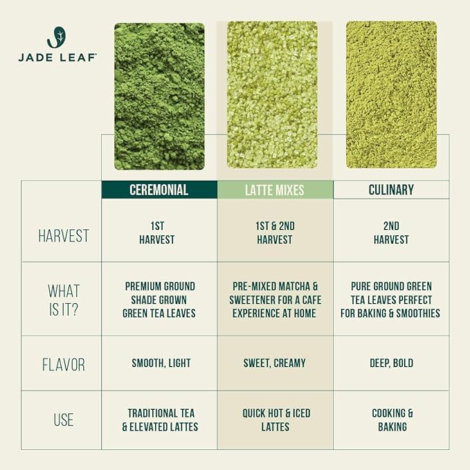 Jade Leaf Matcha Organic Premium Ceremonial Grade Matcha Green Tea Powder - Japanese - Culinary, Ingredient, Ceremonial Barista Teahouse, Latte, Collagen, 0.04 Ounce (Pack of 100), Ceremonial Matcha