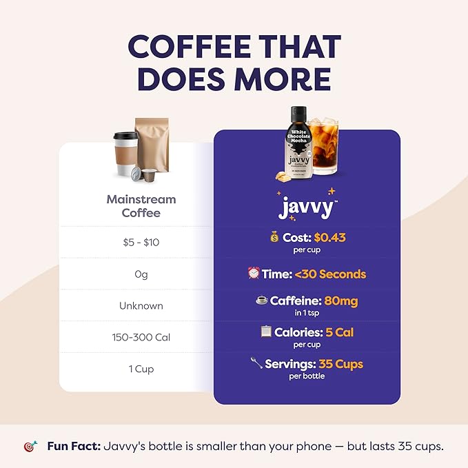Coffee Concentrate - Limited Release Flavors - Cold Brew Coffee, Perfect for Hot or Iced Instant Coffees, Hot Drinks, Cold Brew Concentrate, 35 Servings - White Chocolate Mocha
