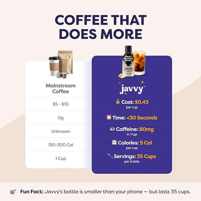 Coffee Concentrate - Limited Release Flavors - Cold Brew Coffee, Perfect for Hot or Iced Instant Coffees, Hot Drinks, Cold Brew Concentrate, 35 Servings - White Chocolate Mocha