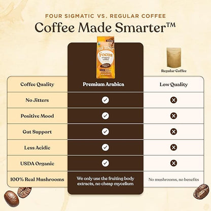 Four Sigmatic Dark Roast Organic Whole Bean Coffee | Gourmet Nootropic Mushroom Coffee Beans with Lion's Mane & Chaga Mushrooms for Enhanced Brain Function and Immune Support | 12oz