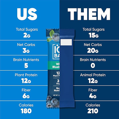 IQBAR Brain and Body Plant Protein Bars - Wild Blueberry - 24-Count - Keto, Vegan, Low Carb, High Fiber, Gluten Free, Dairy Free, Low Sugar Snack with Nutrients for Focus, Energy, Meal Replacement