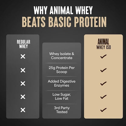 Animal Whey Isolate Protein Powder - Loaded for Pre & Post Workout Muscle Builder and Recovery with Digestive Enzymes for Men & Women - 25g Protein, Great Taste, Low Sugar - Vanilla 10 lbs
