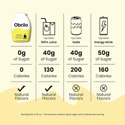 Obrilo Water Enhancer Liquid Flavoring Drops - ZERO Sugar/Calorie, Dye Free, Naturally Flavored Drink Syrup, 2.0 fl oz x 2 Bottles for Kids & Adults (Lychee)