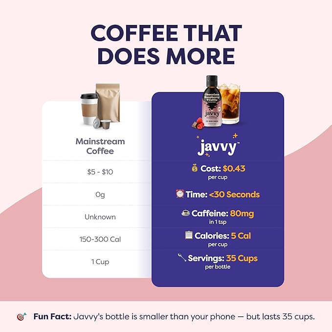 Coffee Concentrate - Limited Release Flavors - Cold Brew Coffee, Perfect for Hot or Iced Instant Coffees, Hot Drinks, Cold Brew Concentrate, 35 Servings - Chocolate Raspberry Truffle