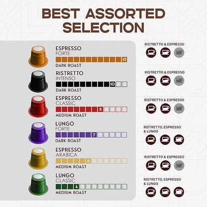FORTISIMO Espresso Pods Variety Pack - 100 Count Espresso Capsules - Compatible with Nespresso Original Line Machines - Authentic and Refined Taste Freshly Packaged in Italy