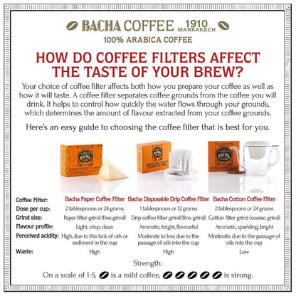 Bacha Coffee | Blue Mountain Wallenford Single Origin Signature Nomad Collection, Medium Roast, 100% Arabica Specialty Coffee, Ground Beans, 250g