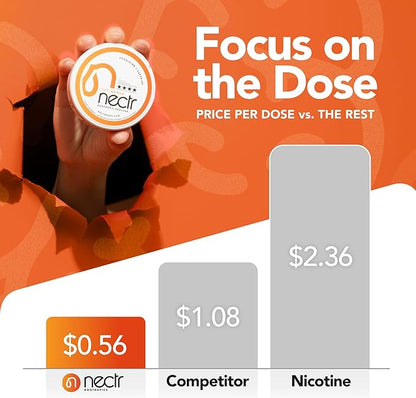 Nectr Energy Nootropic Pouches – Fresh Mint Flavored, Caffeine Pouches with Cognizin® Citicoline. Nicotine-Free Sugar-Free Brain Treats. Smooth, Sustained Focus & Energy Supplement - 5 Pucks of 16pcs