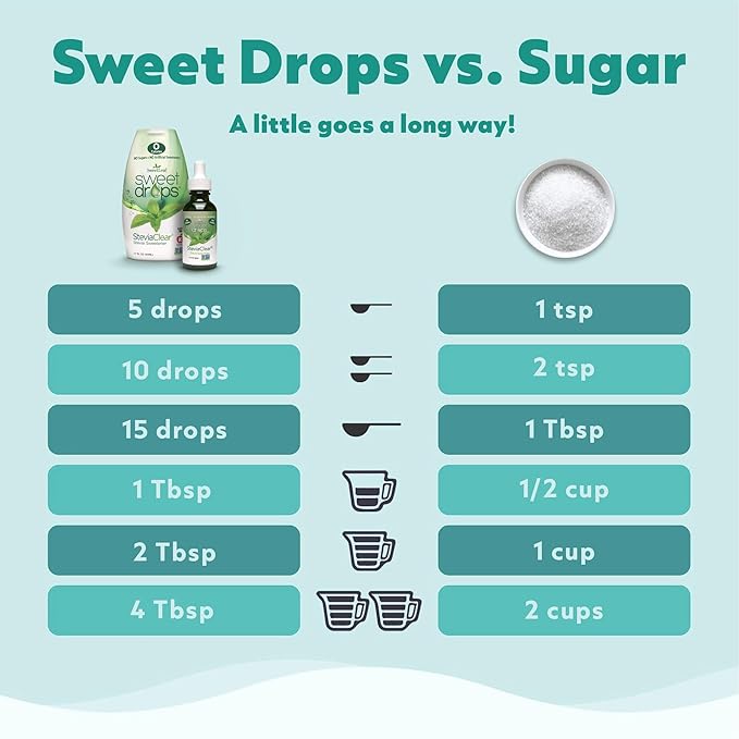 SweetLeaf Sweet Drops - Flavored Stevia Liquid Sweetener, Stevia Extract, Zero Calories, Gluten Free, Keto Friendly, Non GMO, Natural Flavor, Sugar Alternative - Variety Pack, 1.7 Fl Oz (Pack of 4)