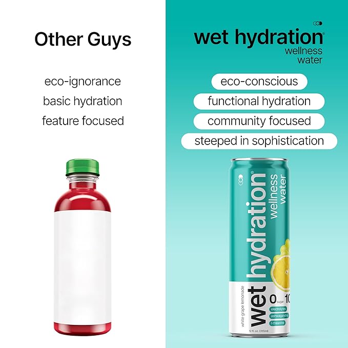 Wet Hydration Wellness Water | Electrolyte Drink with Ashwagandha & L-Theanine – White Grape Lemonade (12oz Cans, Pack of 12) | Zero Sugar, 10 Calories, Zero Bubbles, Functional Hydration