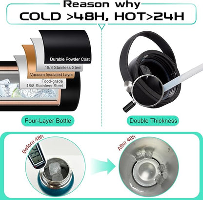 64oz Insulated Water Bottle with Straw & Auto Spout Lid - (Cold 48H & Hot 24H) Half Gallon Stainless Steel Water Jug with Paracord Handle, Metal Tactical Military Water Flask with Carrier Strap Bag