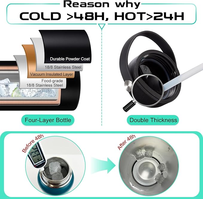 Vacuum Insulated Water Bottle 40oz - w/Straw Lid & Spout Lid, Carrier Bag, Paracord Handle, Bottle Boot, Stainless Steel Water Bottle for Adults, Wide Mouth Thermo Bottle Flask Cold-48H Hot-24H