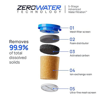 Culligan with ZeroWater Technology 40-Cup Glass Water Filter Dispenser – Includes 5-Stage Advanced Water Filter, Certified to Reduce Lead, Total PFAS (Forever Chemicals), Fluoride, and Chlorine
