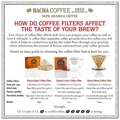 Bacha Coffee | Nairobi Rain Fine Blended Signature Nomad Collection, 100% Arabica Specialty Coffee, Ground Beans, Medium Dark Roast, 250g