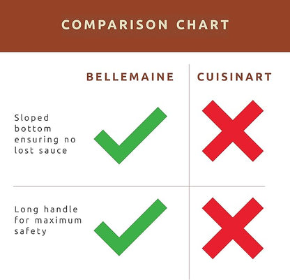 Bellemain Basting Pot & Brush Set - Silicone Basting Brush for Cooking, Smoking & BBQ Grill - Meat Baster Set