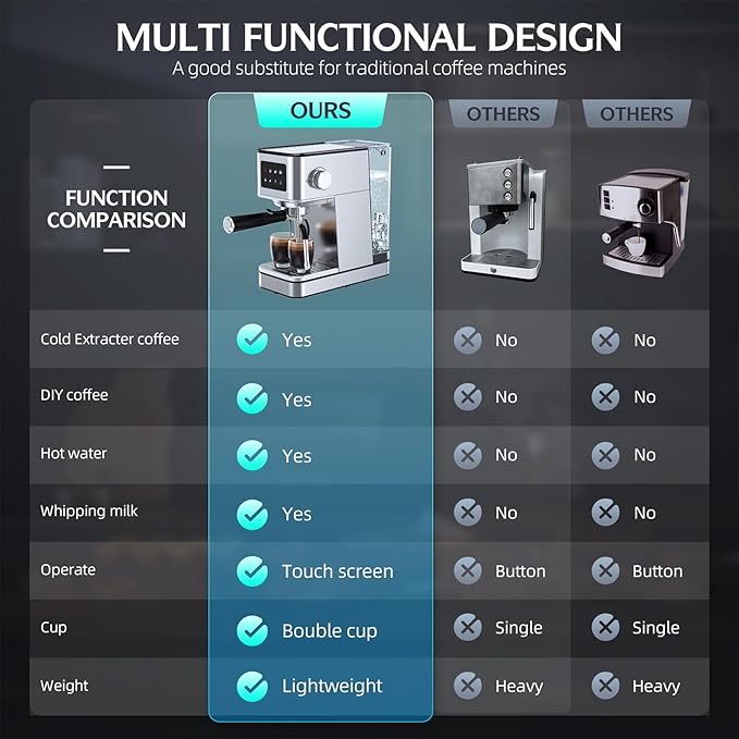Espresso Machine with Milk Frother, 20 Bar Compact Coffee Machine with Touch Screen & 57.5oz Removable Water Tank for Home, Stainless Steel Espresso Maker for Cappuccino, Latte(2025 updated model)