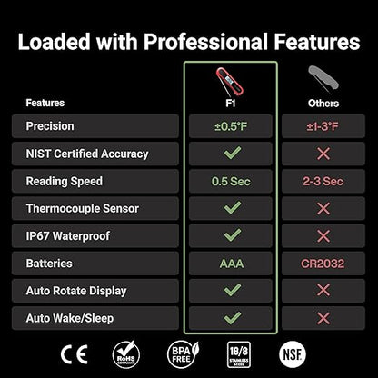 Professional 3X Faster 0.5sec Instant Read Meat Thermometer Digital, High Accuracy ±0.5°F, IP67 Waterproof, Auto Wake/Sleep & Rotate Display, NSF & NIST Certified, Backlight Fry Oil Candy Thermometer