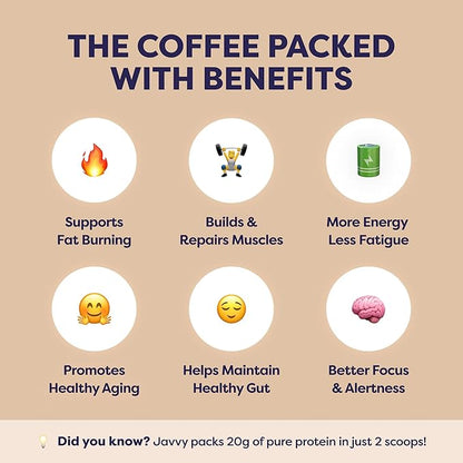 Mocha Protein Iced Coffee - Premium Whey Protein & Instant Iced Coffees - 100% Natural Cold Brew Coffee - Zero Artificial Flavors & Sweeteners, 80 mg Caffeine Per Serving, 0g of Sugar, 20 Servings