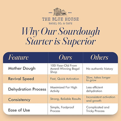 Dehydrated Sourdough Starter – Mama Blue Artisan Sourdough Bread with 137+ Years Italian Heritage | Non-GMO Sourdough Starter Option | Live Culture | Beginner Friendly | Perfect for Bread, Bagels & Pizza Dough | 10g