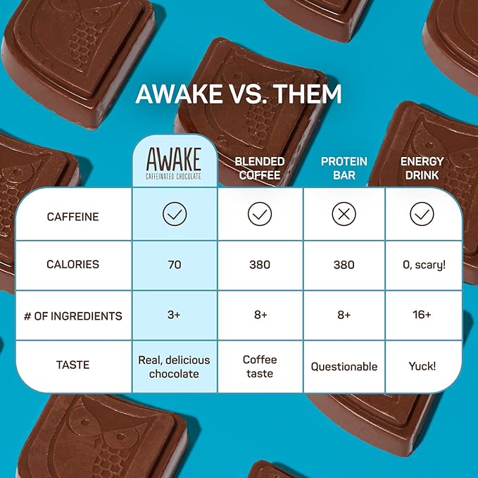 AWAKE - Caffeinated Chocolate Bites - Mint Dark Chocolate, 50 Bites - 50mg Caffeine - Individually Wrapped Energy Bites - Coffee Alternative - Fairtrade, Gluten Free, Non GMO - 0.48oz