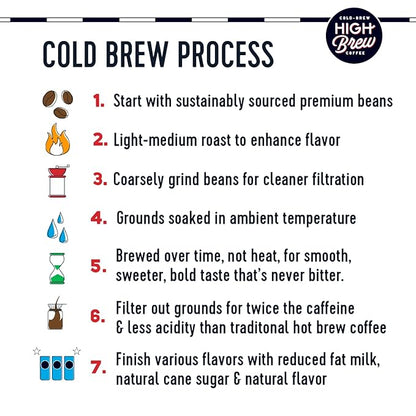 High Brew Coffee, Cold Brew Coffee, Creamy Cappucino, Plus 12g Protein, 8 Fl Oz, Ready-To-Drink (Pack of 12)
