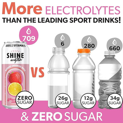 ShineWater Strawberry Lemon Vitamin D Electrolyte Drink | Zero Sugar Hydration Beverage with Magnesium, Zinc & Antioxidants | Low Calorie Plant-Based Vitamin Water | 12 Pack