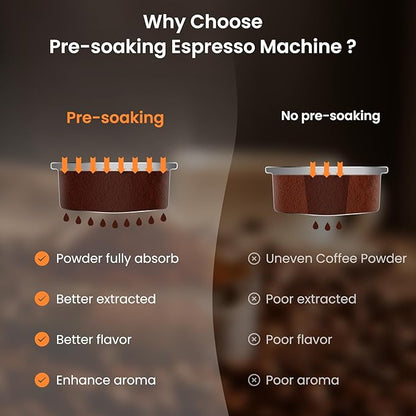 Espresso Machine 20 Bar Temperature Control LED Display Expresso Machine for Home with Steam Milk Frother for Cappuccino Latte Stainless Steel Espresso Maker with Removable Water Tank for Americano