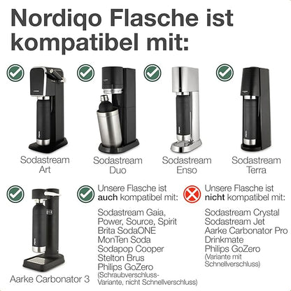 Stainless Steel Carbonating Bottle 33 oz | Compatible with Aarke Carbonator 3, Sodastream (Excl. model Aqua Fizz + Jet) and many others| Dishwasher Safe, No Expiration Date, BPA-Free