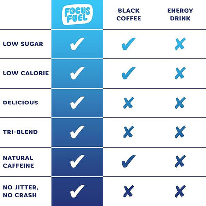 FocusFuel Energy Chews – Blue Razzberry Lemonade (15 Servings) – 100mg Caffeine + Alpha GPC + L-Theanine + B12, Magnesium – Great Taste – No Crash or Jitters