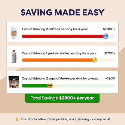 Mocha Protein Iced Coffee - Premium Whey Protein & Instant Iced Coffees - 100% Natural Cold Brew Coffee - Zero Artificial Flavors & Sweeteners, 80 mg Caffeine Per Serving, 0g of Sugar, 20 Servings